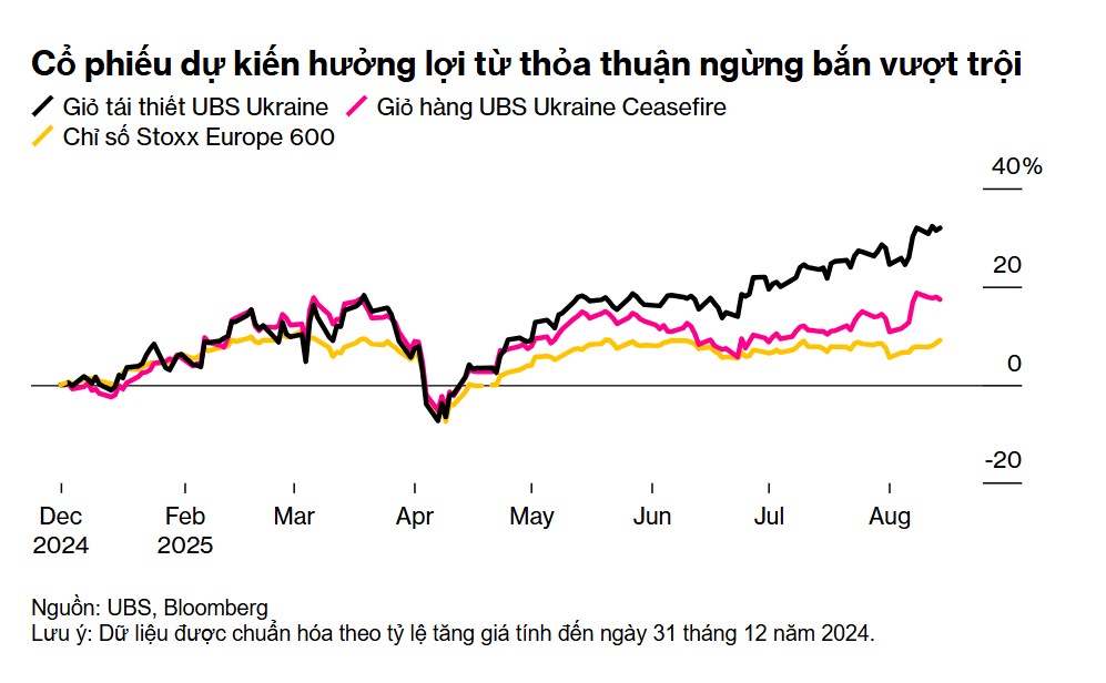 Trump gặp Putin ở Alaska: Nhà giao dịch cần lưu ý những gì?. Các nhà giao dịch đang “phủi bụi” những  ...