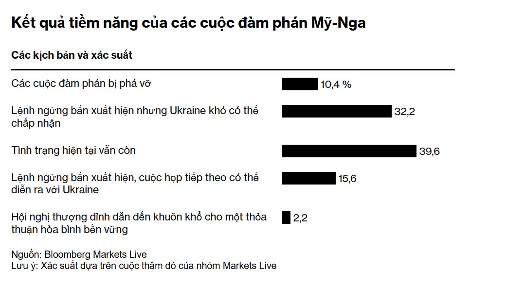Trump gặp Putin ở Alaska: Nhà giao dịch cần lưu ý những gì?. Các nhà giao dịch đang “phủi bụi” những  ...