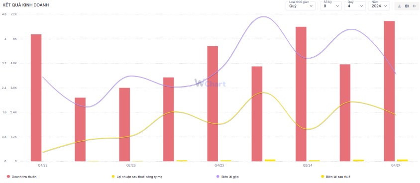 CTD – Lãi lớn nhờ được hoàn nhập nợ xấu