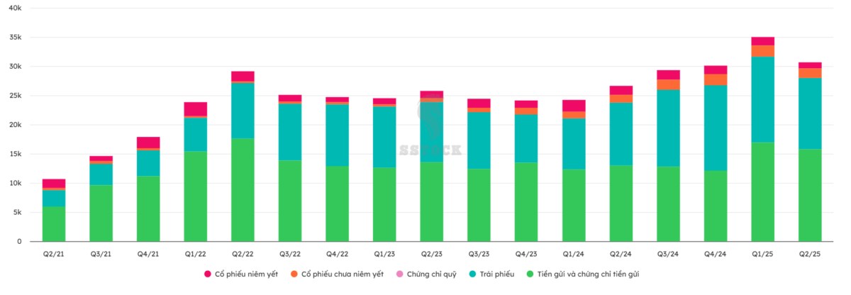 VND: Ông lớn chứng khoán tung “con át chủ bài” nửa cuối 2025!
