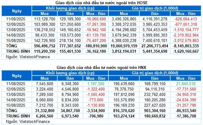 Top 5 cổ phiếu đáng cân nhắc tuần sau