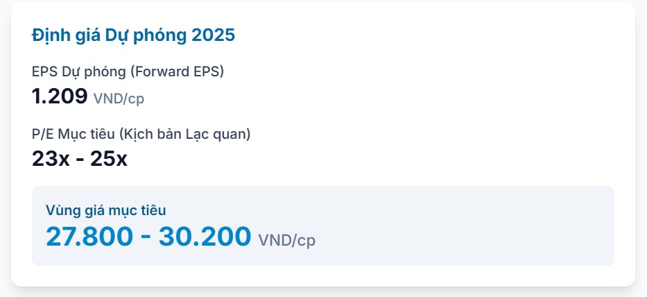 VND: Ông lớn chứng khoán tung “con át chủ bài” nửa cuối 2025!