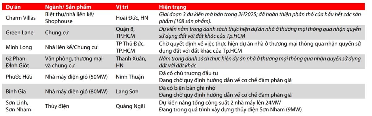 HDG - Nhà đầu tư có nhìn thấy gì sau bức tranh thua lỗ?