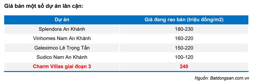 HDG - Nhà đầu tư có nhìn thấy gì sau bức tranh thua lỗ?