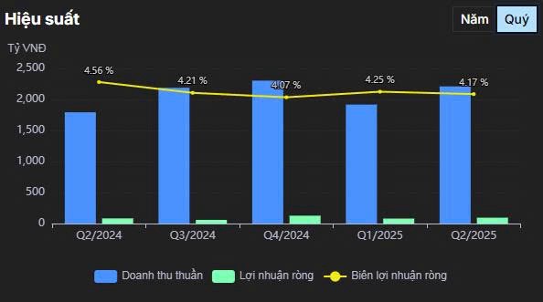 CMC (CMG – HOSE): “Kỳ Lân” Công Nghệ Việt Đang Bước Vào Chu Kỳ Tăng Tốc