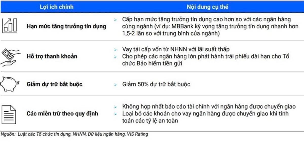 Ngành ngân hàng dẫn sóng trên thị trường chứng khoán