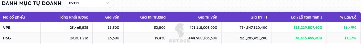 VND: Ông lớn chứng khoán tung “con át chủ bài” nửa cuối 2025!