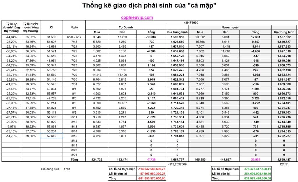 Bắt Mạch Chứng Khoán Tuần 18/8/2025: Tuần Đáo Hạn Phái Sinh Biến Động Mạnh