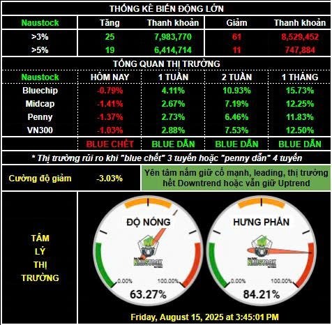 Lý do nhà đầu tư dễ "rơi hàng" trong Uptrend!