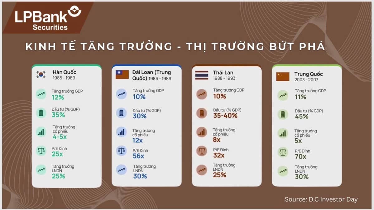 CƠ HỘI NGÀN NĂM - THAY ĐỔI TÀI SẢN LỚN???. Cơ hội ngàn năm bởi chúng ta đang chuẩn bị cho bối cảnh CHƯA  ...