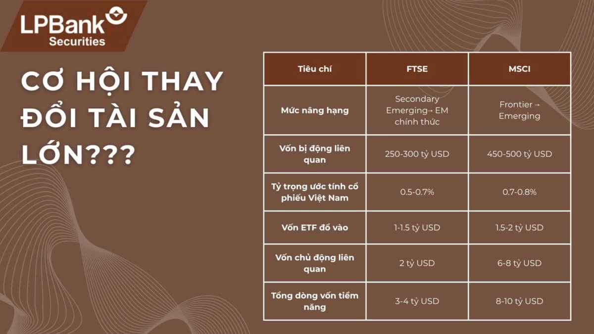 CƠ HỘI NGÀN NĂM - THAY ĐỔI TÀI SẢN LỚN???. Cơ hội ngàn năm bởi chúng ta đang chuẩn bị cho bối cảnh CHƯA  ...