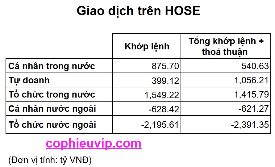 Bắt Mạch Chứng Khoán Tuần 18/8/2025: Tuần Đáo Hạn Phái Sinh Biến Động Mạnh