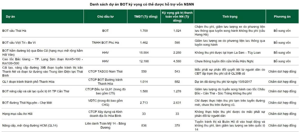 HHV – Đâu là triển vọng mà bạn không nên bỏ qua?