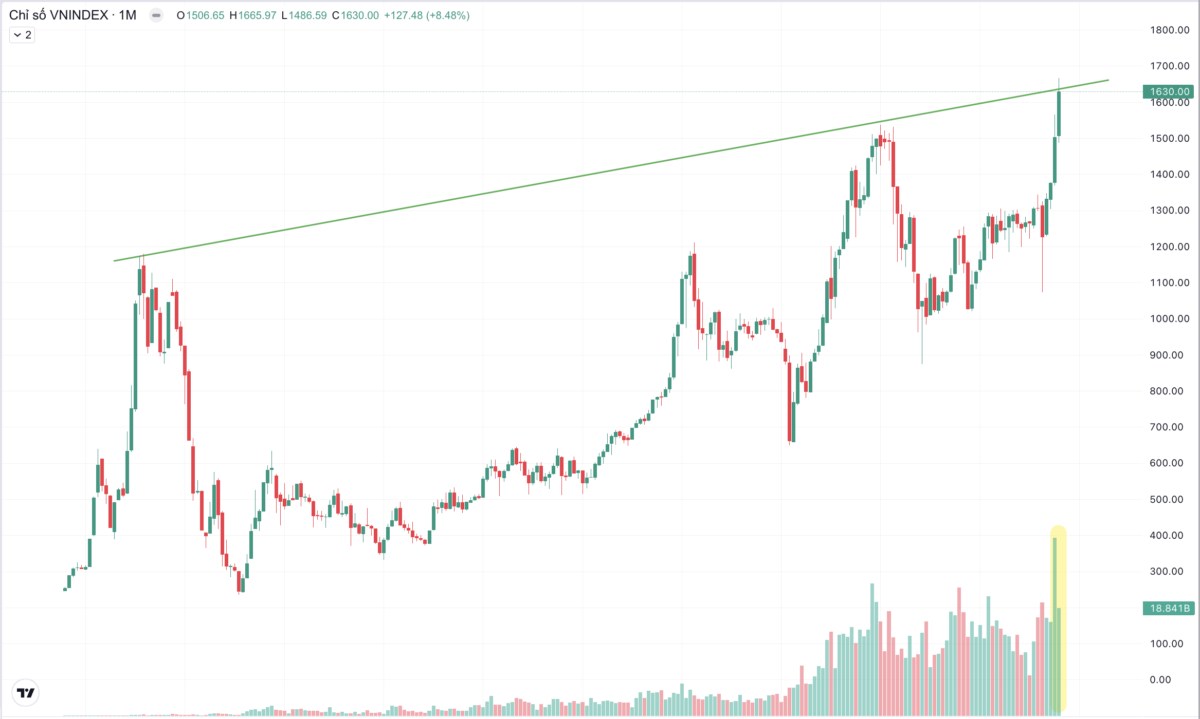 Nhận định thị trường & những điểm cần chú ý cho nửa cuối tháng 8. Cập nhật phiên 15/8. VN-Index đóng  ...
