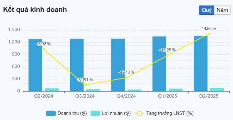 BMI – Tăng chất lượng dịch vụ, giữ vững thị phần