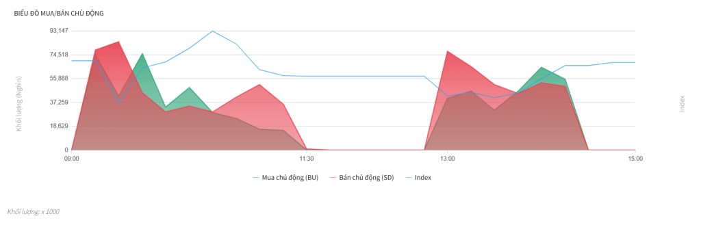 Bắt Mạch Chứng Khoán Ngày 19/8/2025: Tiếp Tục Rung Lắc Và Phân Hóa