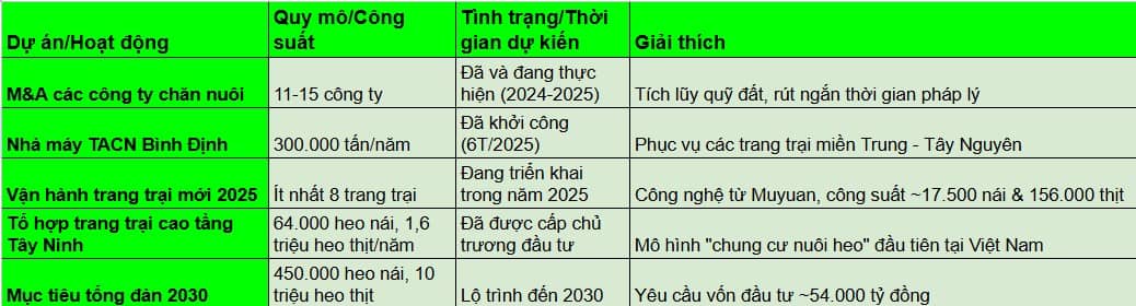 Báo cáo phân tích cổ phiếu BAF