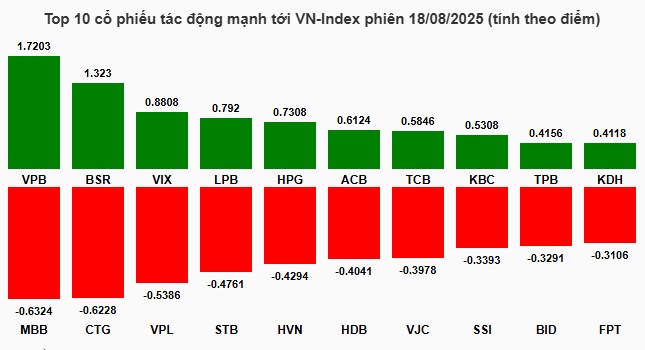 Top 3 cổ chứng khoán sắp nước rút tím đầu phiên!