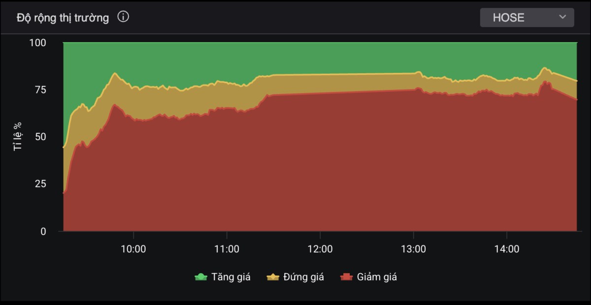 Nhận định thị trường & những điểm cần chú ý cho nửa cuối tháng 8. Cập nhật phiên 15/8. VN-Index đóng  ...
