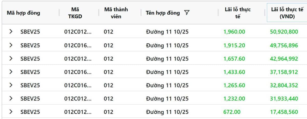 Giá sản phẩm đường liên tục chịu áp lực bán mạnh mỗi khi tiến gần ngưỡng 17 cent – mức kháng cự mạnh trên biểu đồ giá