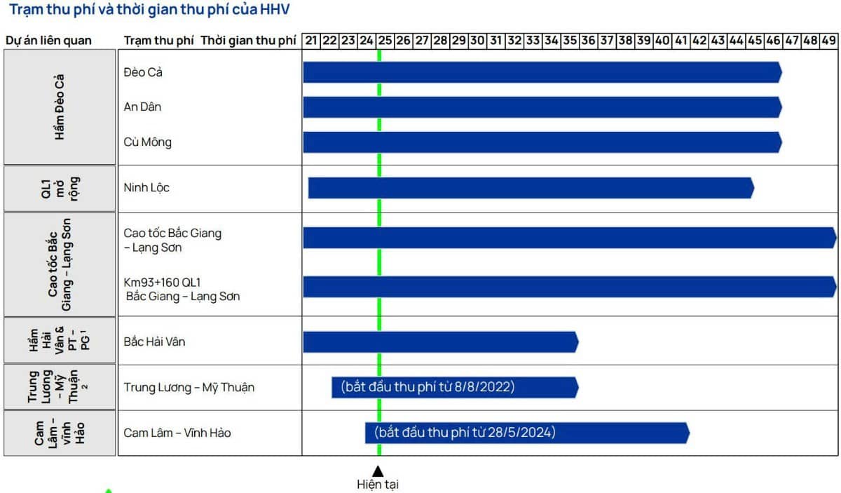 HHV – Đâu là triển vọng mà bạn không nên bỏ qua?