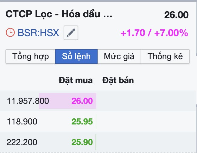 ✅Siêu cổ BSR lãi 40% chỉ trong vòng 1 tháng. 💪Sức mạnh của việc nắm thông tin chuẩn từ sớm và lựa chọn  ...