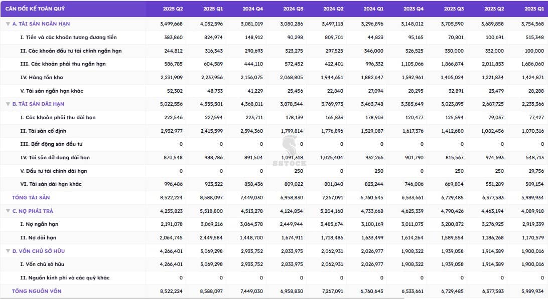 Báo cáo phân tích cổ phiếu BAF