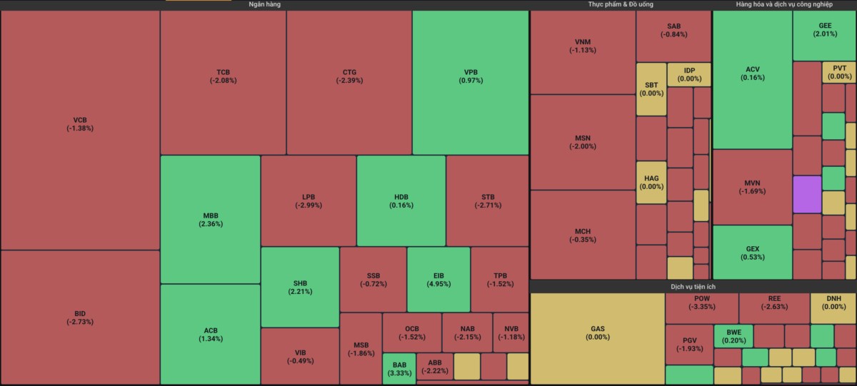 Nhận định thị trường & những điểm cần chú ý cho nửa cuối tháng 8. Cập nhật phiên 15/8. VN-Index đóng  ...