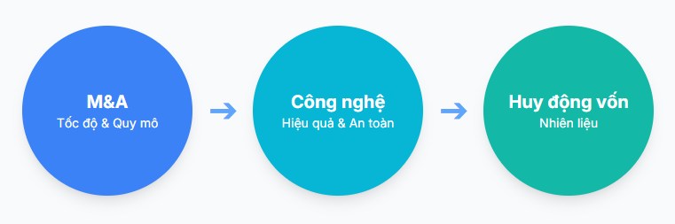 Báo cáo phân tích cổ phiếu BAF