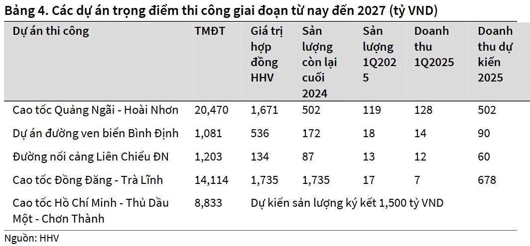 HHV – Đâu là triển vọng mà bạn không nên bỏ qua?
