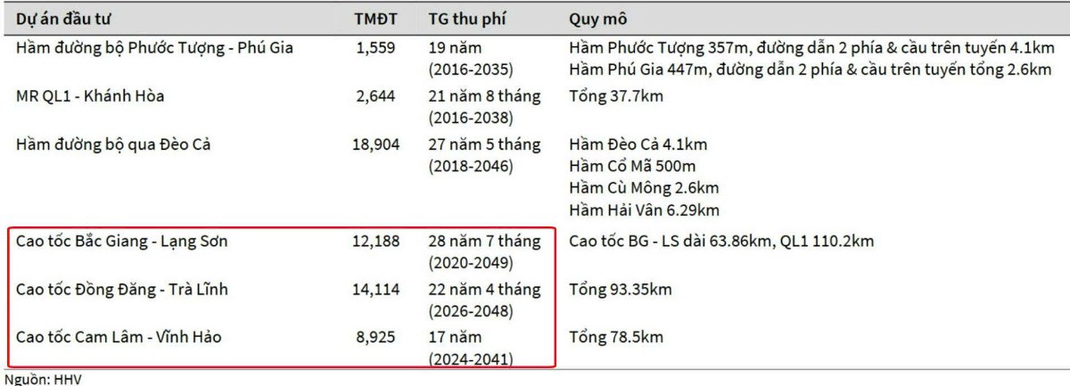 HHV – Đâu là triển vọng mà bạn không nên bỏ qua?