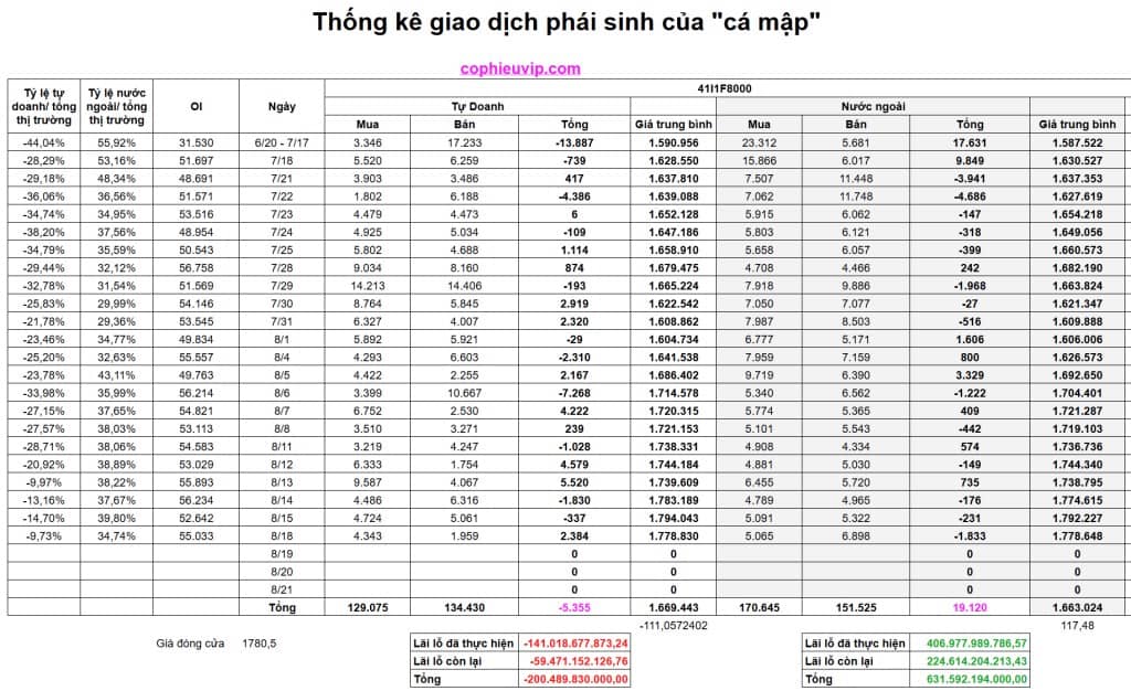 Bắt Mạch Chứng Khoán Ngày 19/8/2025: Tiếp Tục Rung Lắc Và Phân Hóa