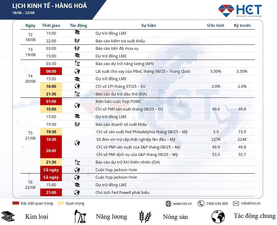 Biên bản cuộc họp tháng 7 tuần tới và bài phát biểu tại Jackson Hole cung cấp cái nhìn sâu sắc về quá khứ và tương lai của Fed