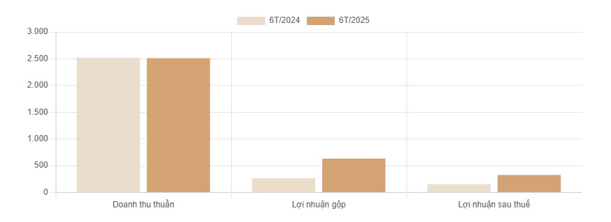Báo cáo phân tích cổ phiếu BAF
