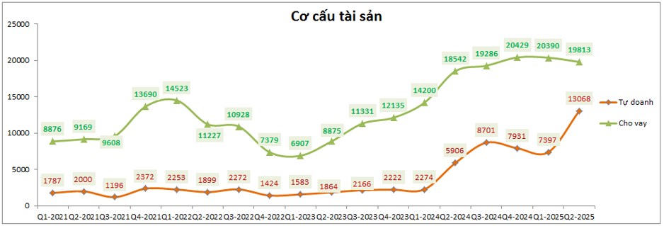 HCM: Tăng vốn và kỳ vọng lớn phía sau