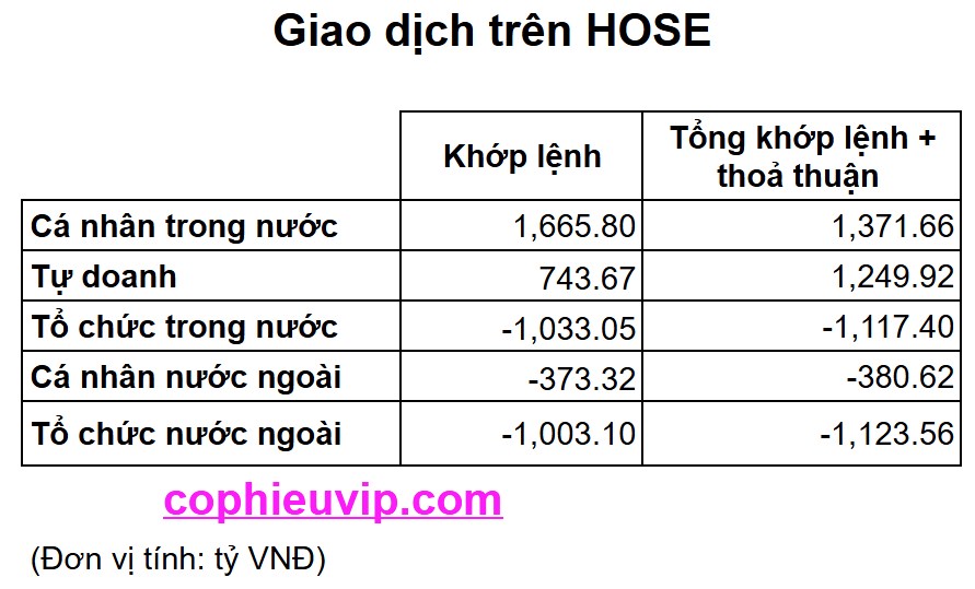 Bắt Mạch Chứng Khoán Ngày 20/8/2025: Tiếp Tục Gồng Lãi