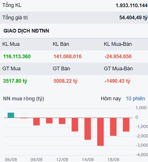 VN-Index tiếp đà tăng nhưng vẫn phân hóa - Dòng tiền đang đổ dồn vào cổ phiếu VN30 này!