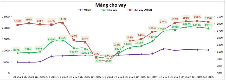 HCM: Tăng vốn và kỳ vọng lớn phía sau