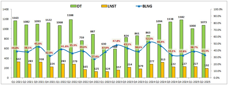 HCM: Tăng vốn và kỳ vọng lớn phía sau