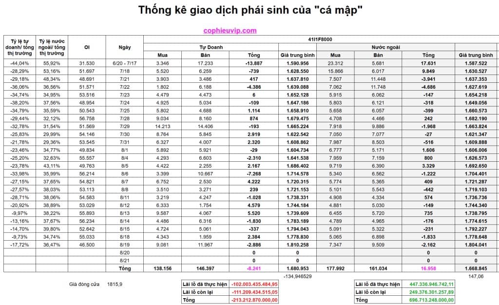 Bắt Mạch Chứng Khoán Ngày 20/8/2025: Tiếp Tục Gồng Lãi