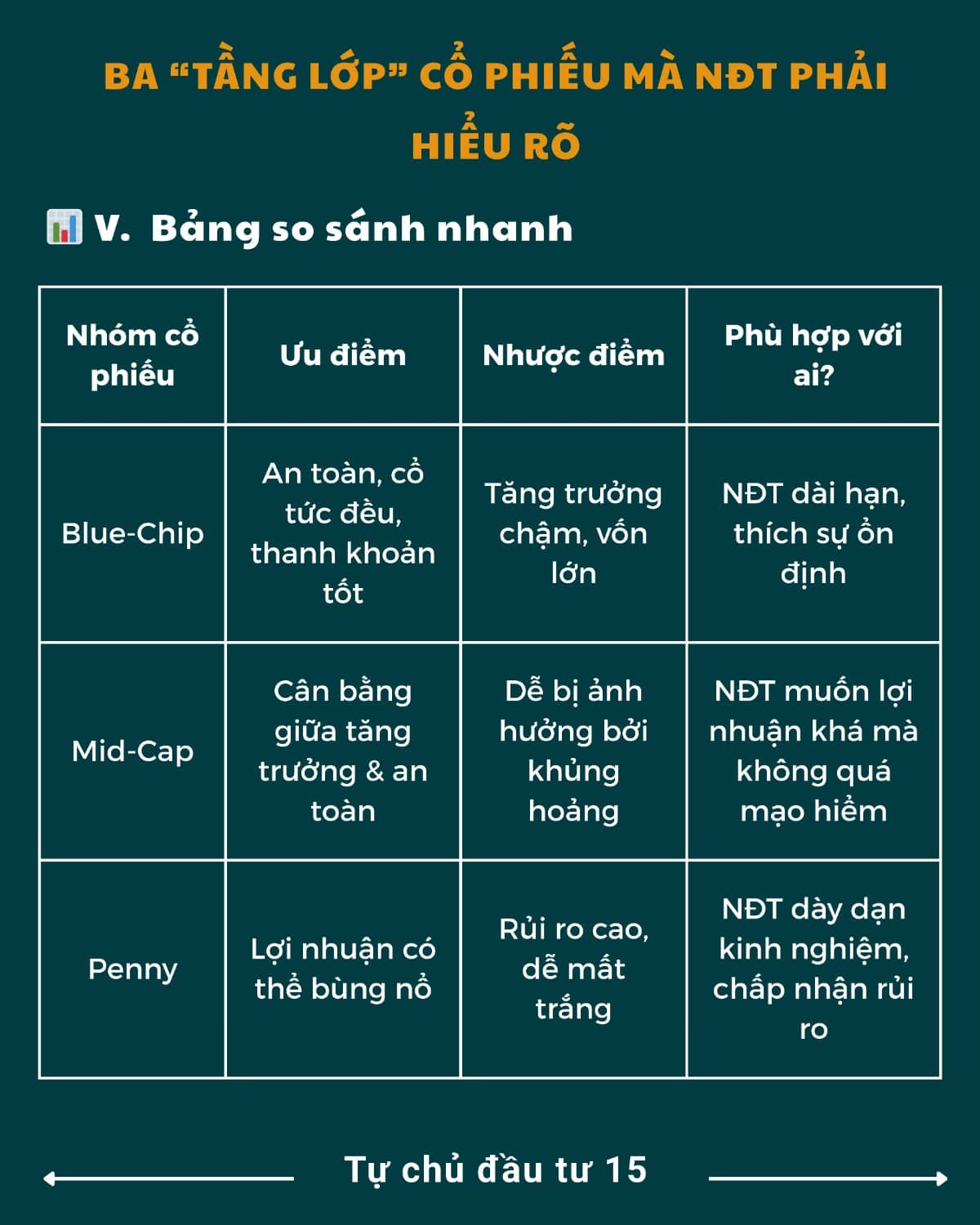 Bluechip, midcap và penny - 3 "tầng lớp" cổ phiếu mà NĐT phải hiểu rõ