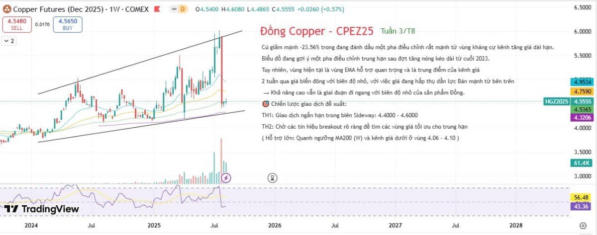 Ngành thép – chỉ báo chiến lược cho quá trình chuyển đổi cơ cấu kinh tế Trung Quốc