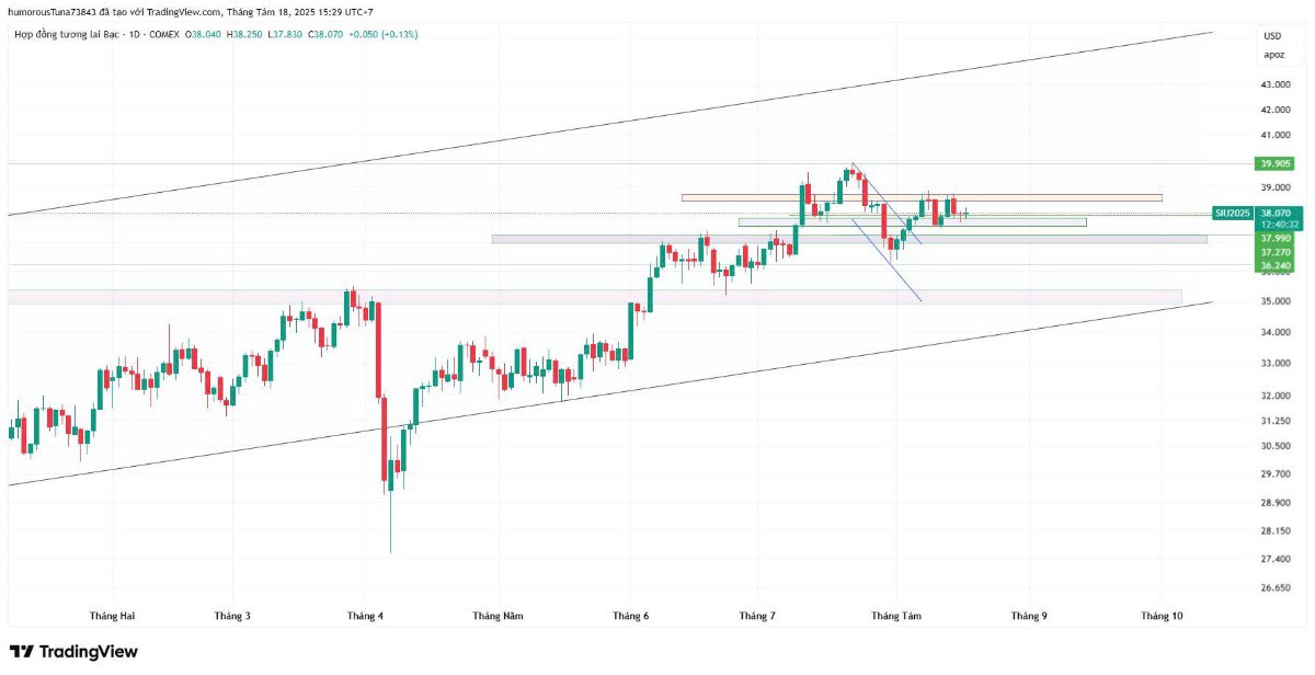 Vàng lùi bước trước bài phát biểu của Powell - Chờ đợi cú huých từ chính sách lãi suất