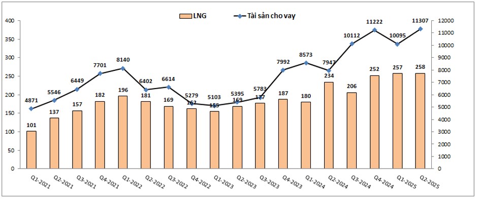 VCI – Q3 đảo ngược tình thế