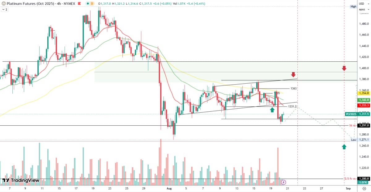 DXY leo cao – Nguy cơ đe dọa đà tăng của nhóm kim loại