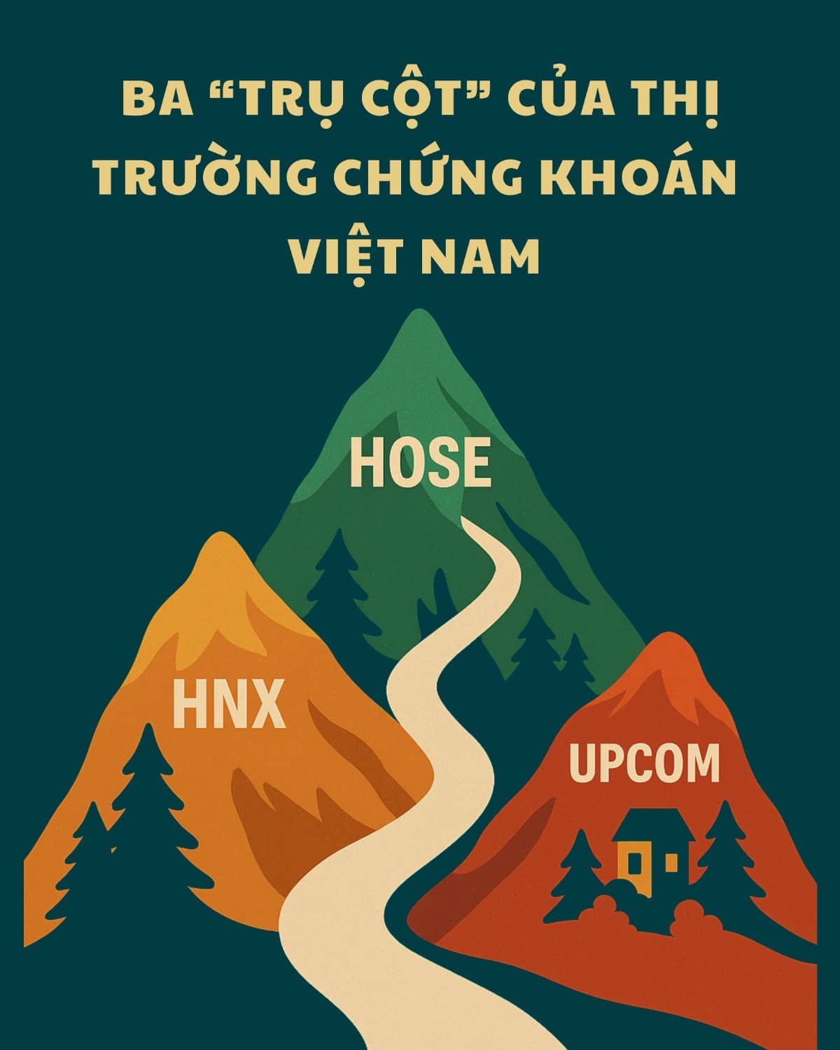 Tự chủ đầu tư phần 16 : Hose, Hnx, Upcom: ba “trụ cột” của thị trường chứng khoán Việt Nam