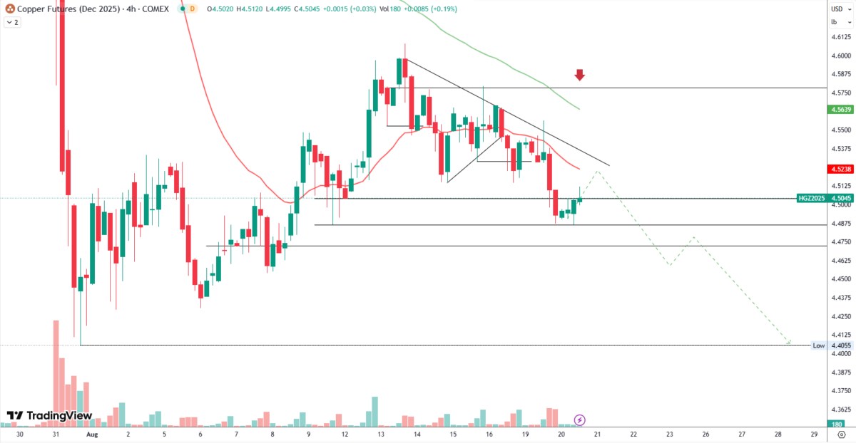 DXY leo cao – Nguy cơ đe dọa đà tăng của nhóm kim loại