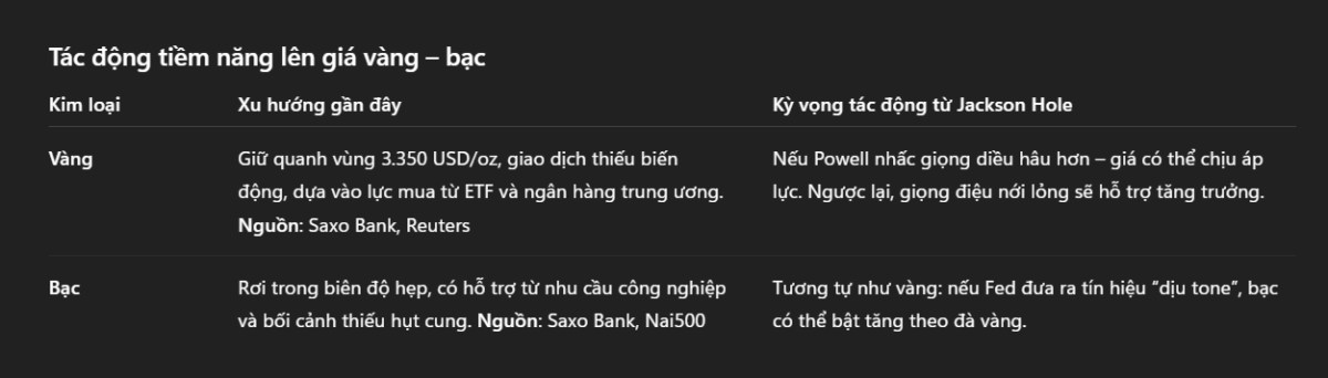 Bài phát biểu quan trọng của Chủ tịch Fed Powell có thể là chất xúc tác tiếp theo cho giá vàng và bạc