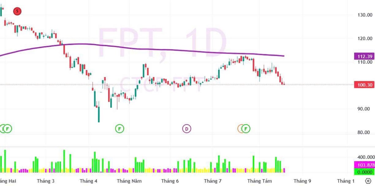 Không phải doanh nghiệp lớn nào cũng nên mua ngay - Và khác biệt nằm ở đúng một đường – MA200