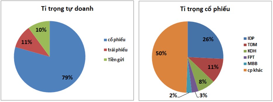 VCI – Q3 đảo ngược tình thế